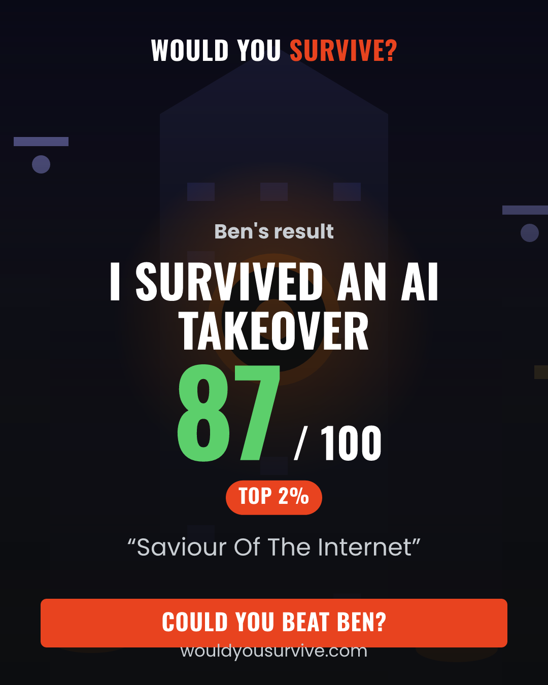 Share card: Would you survive an AI takeover? 87 out of 100, Saviour Of The Internet