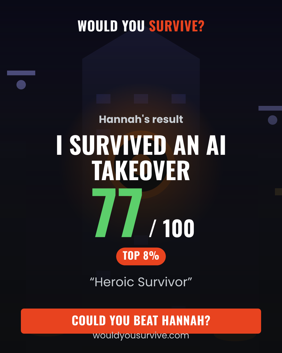 Share card: Would you survive an AI takeover? 77 out of 100, Heroic Survivor