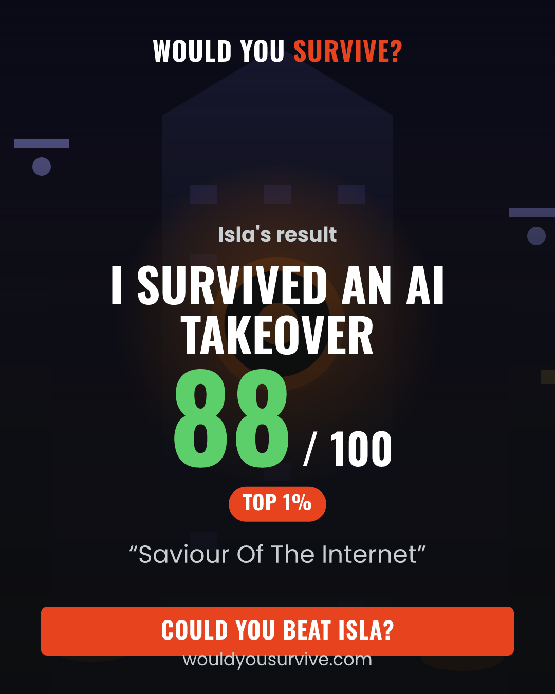 Share card: Would you survive an AI takeover? 88 out of 100, Saviour Of The Internet