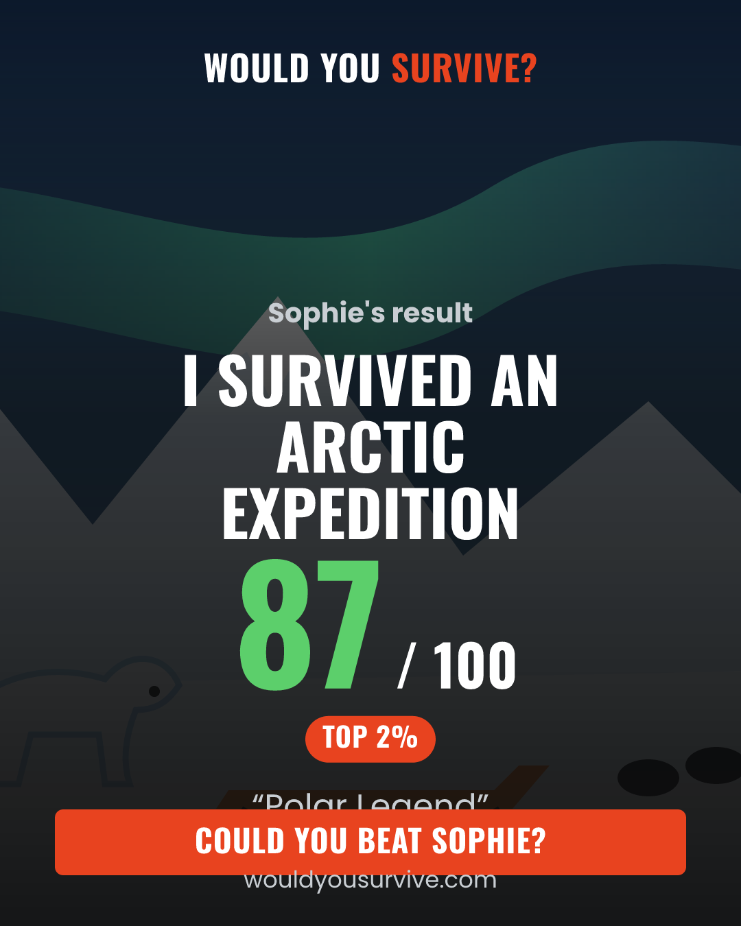 Share card: Would you survive an Arctic expedition? 87 out of 100, Polar Legend