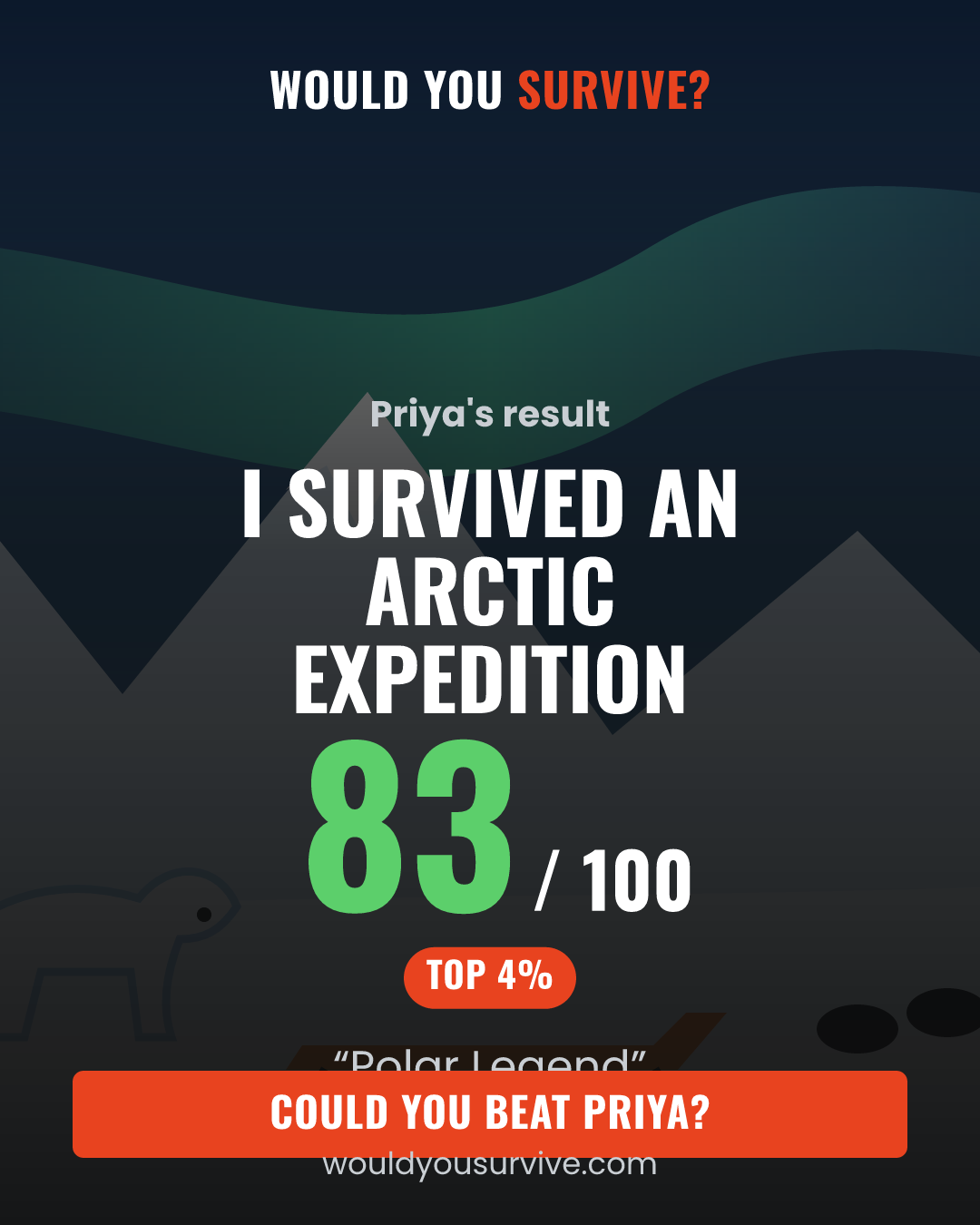 Share card: Would you survive an Arctic expedition? 83 out of 100, Polar Legend