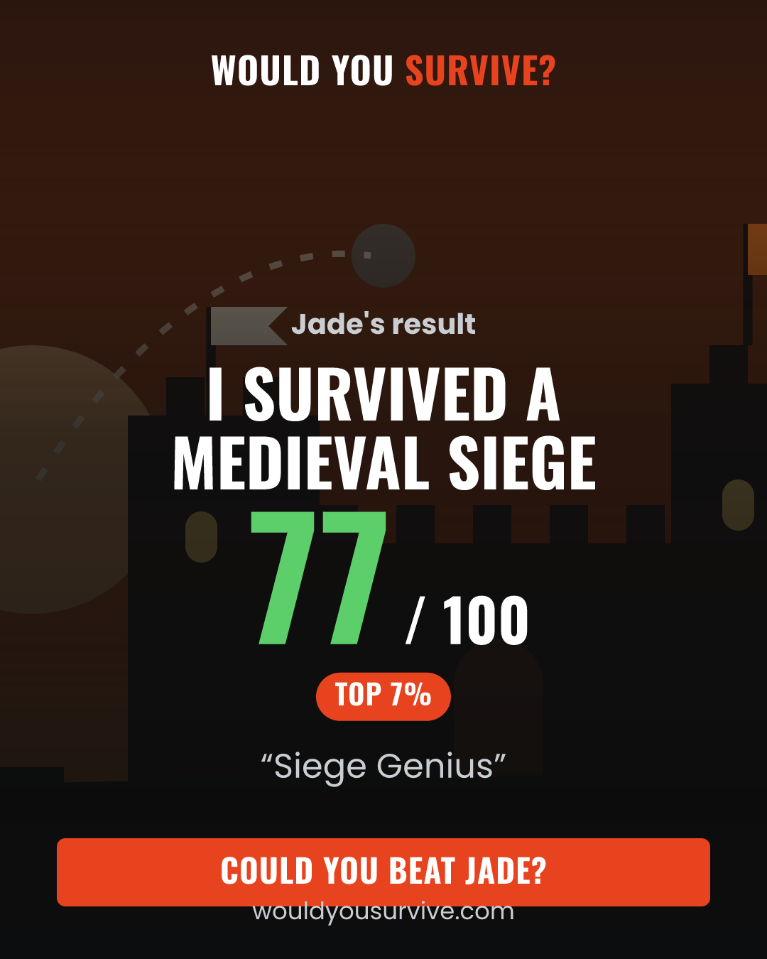 Share card: Would you survive a medieval siege? 77 out of 100, Siege Genius