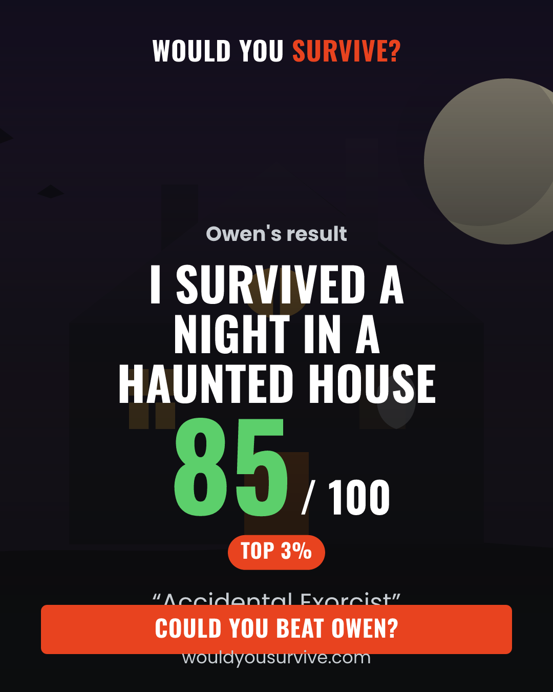 Share card: Would you survive a night in a haunted house? 85 out of 100, Accidental Exorcist