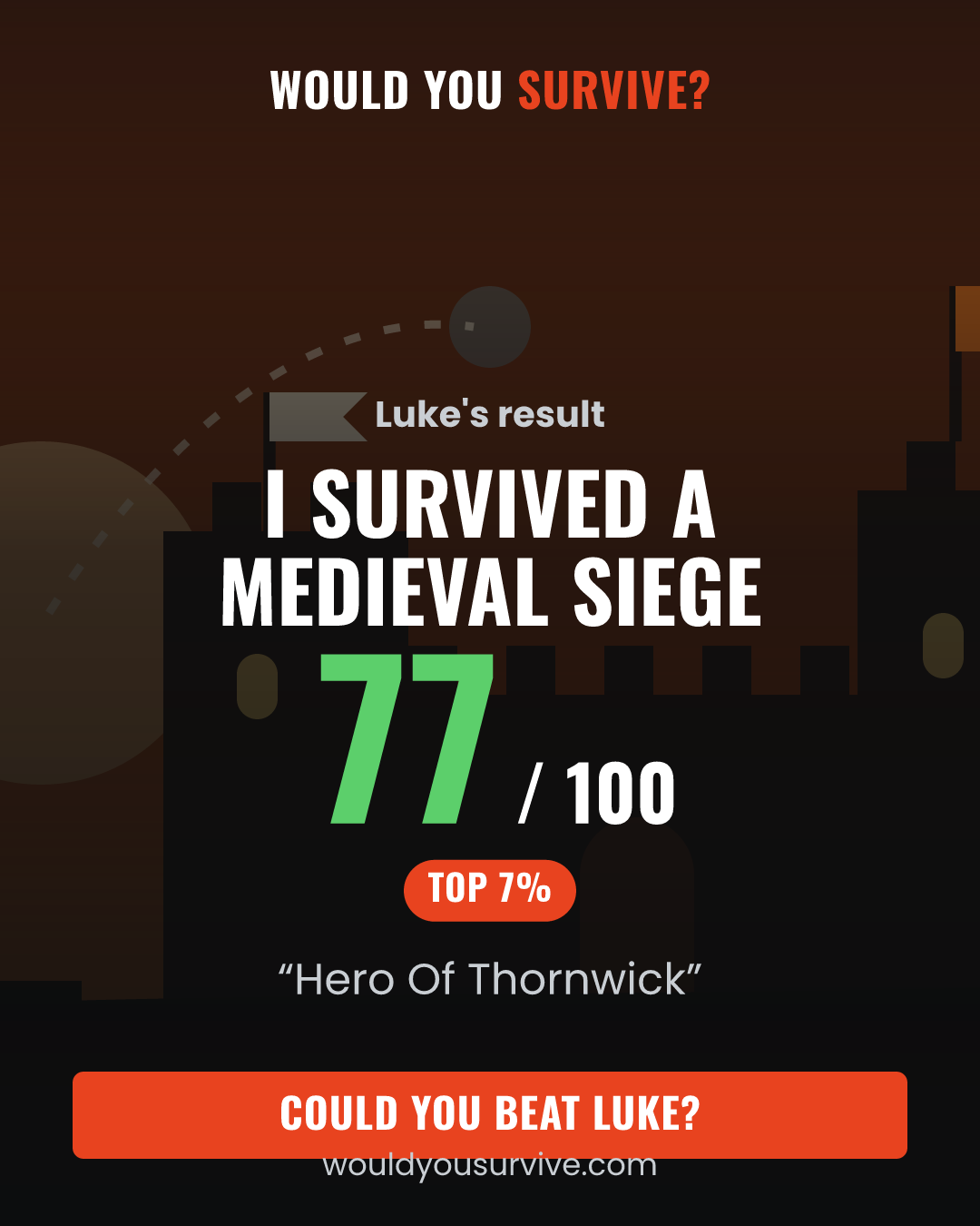 Share card: Would you survive a medieval siege? 77 out of 100, Hero Of Thornwick
