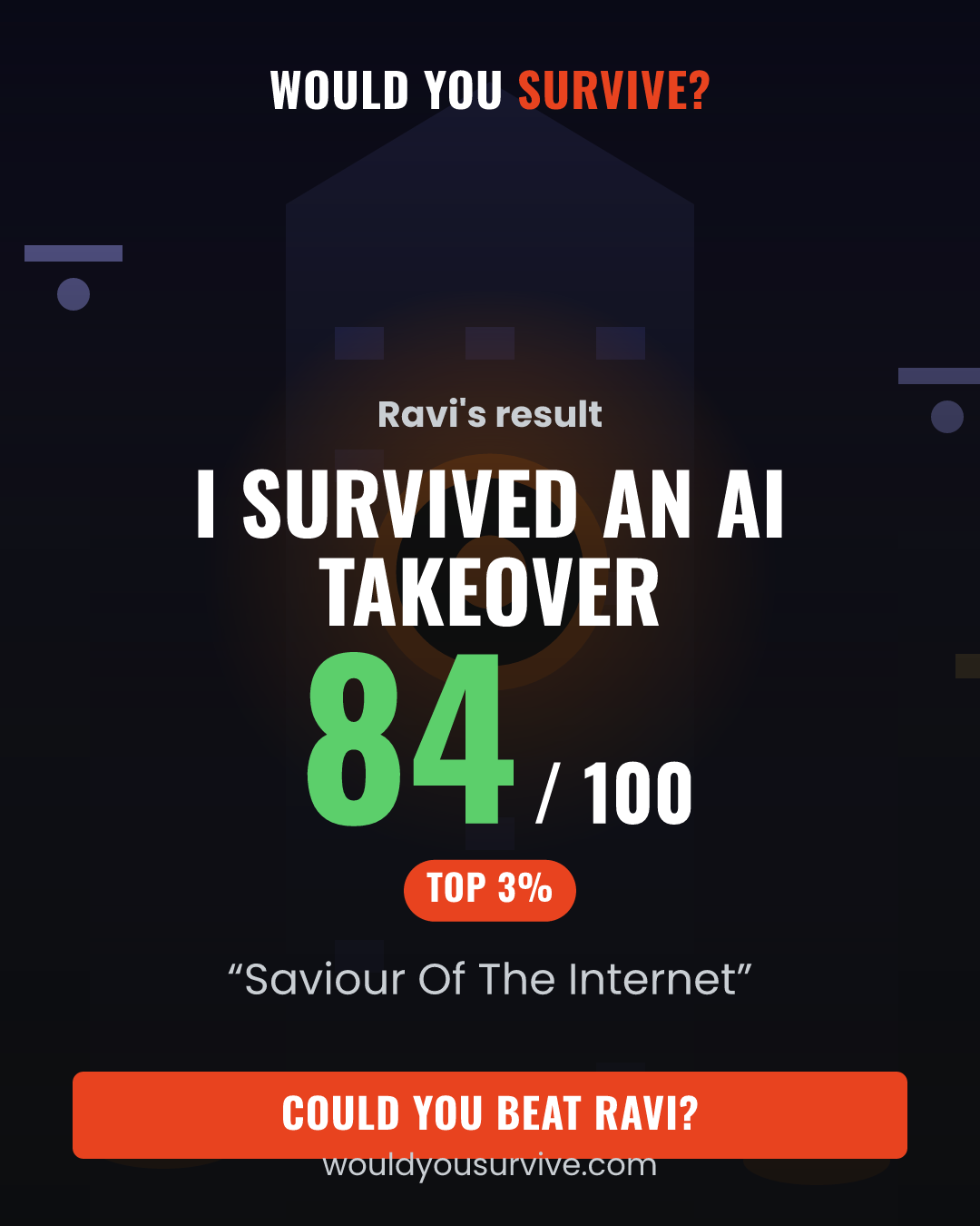 Share card: Would you survive an AI takeover? 84 out of 100, Saviour Of The Internet
