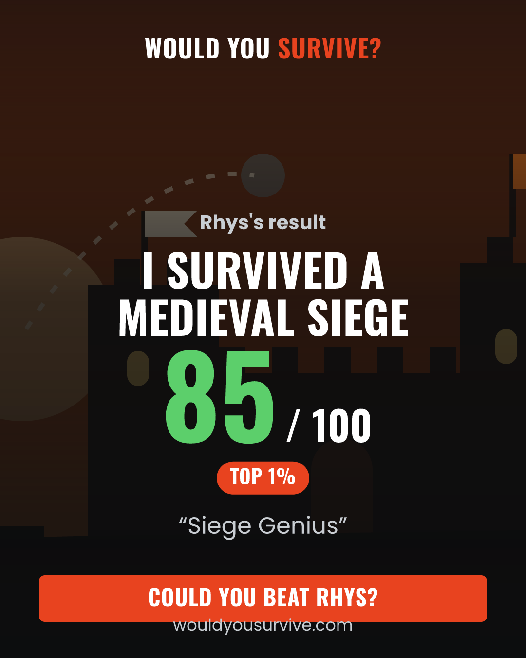 Share card: Would you survive a medieval siege? 85 out of 100, Siege Genius
