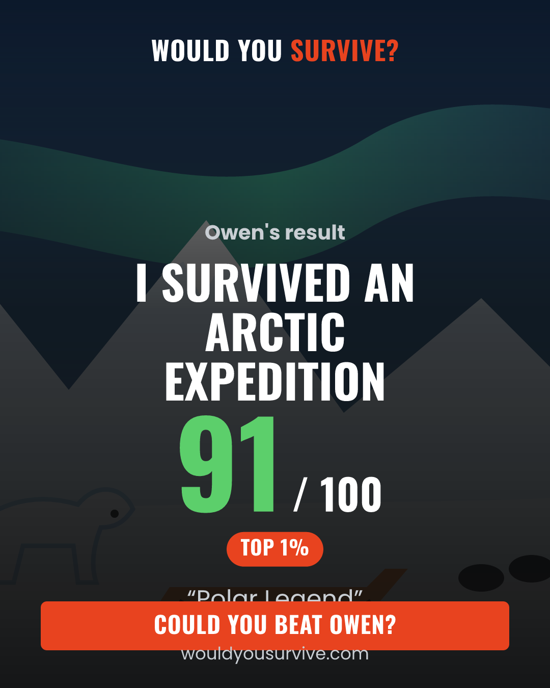 Share card: Would you survive an Arctic expedition? 91 out of 100, Polar Legend