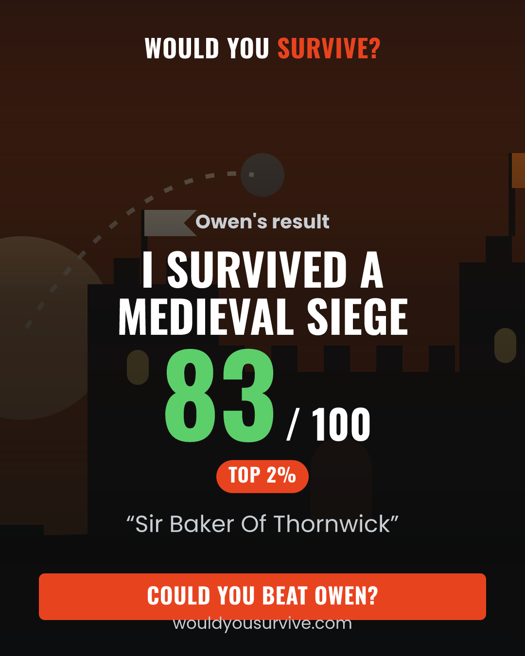 Share card: Would you survive a medieval siege? 83 out of 100, Sir Baker Of Thornwick