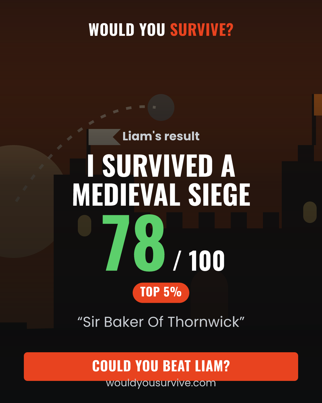 Share card: Would you survive a medieval siege? 78 out of 100, Sir Baker Of Thornwick