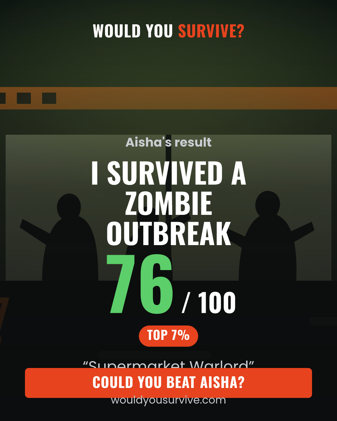 Share card: Would you survive a zombie outbreak? 76 out of 100, Supermarket Warlord