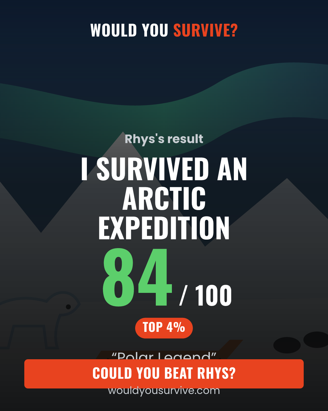 Share card: Would you survive an Arctic expedition? 84 out of 100, Polar Legend